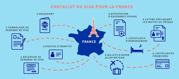 Infographie des documents necessaires pour un visa en France