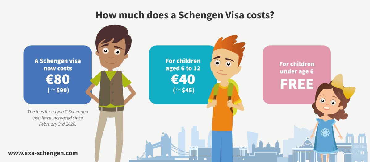 Schengen visa cost